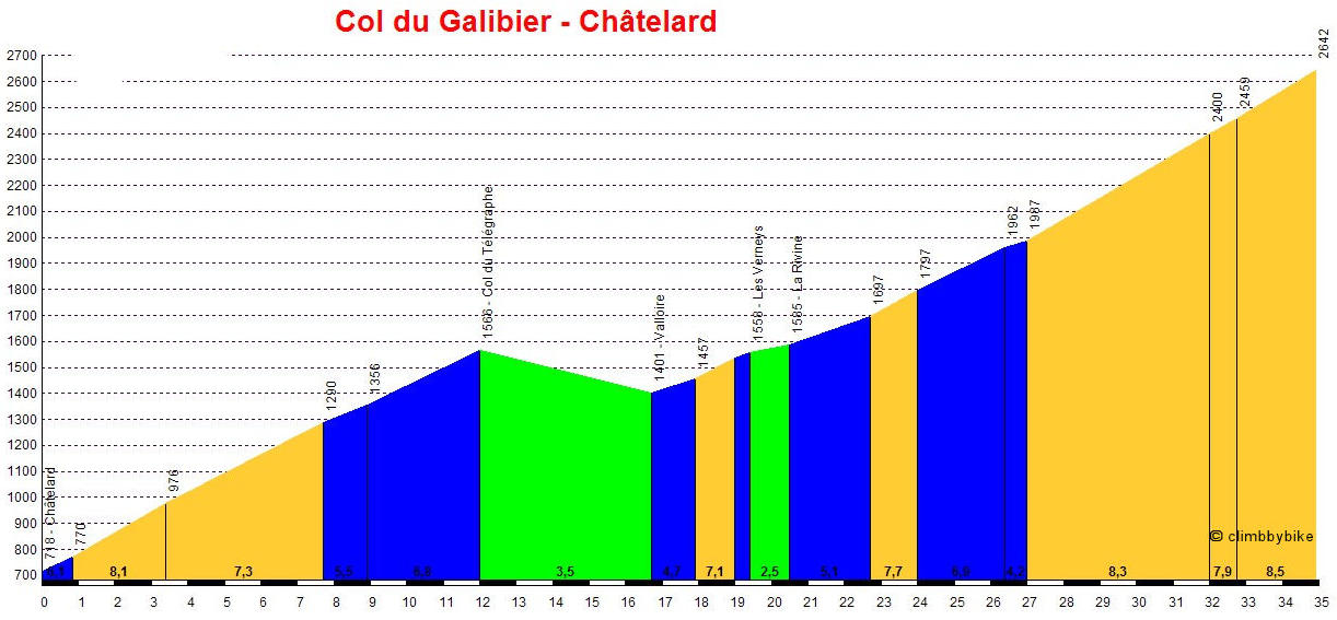 Galibier desde Saint Michel de Maurienne